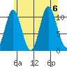 Keete Inlet tide chart for Sunday, August 6, 2023