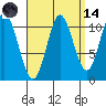 Keete Inlet tide chart for Thursday, September 14, 2023