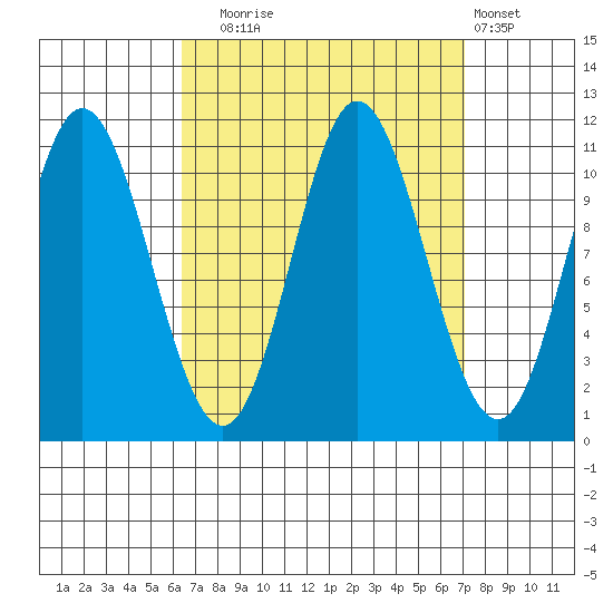 Keete Inlet tide chart for Saturday, September 16, 2023