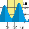 Keete Inlet tide chart for Tuesday, September 19, 2023