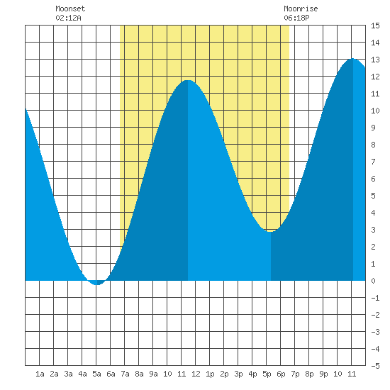 Keete Inlet tide chart for Tuesday, September 26, 2023