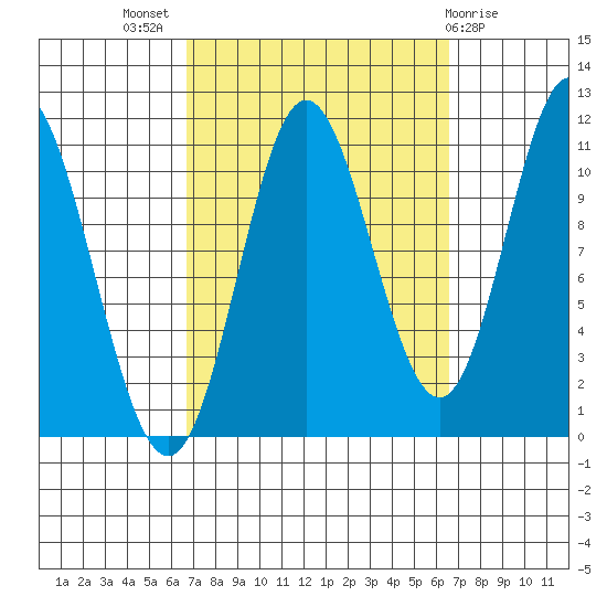 Keete Inlet tide chart for Wednesday, September 27, 2023