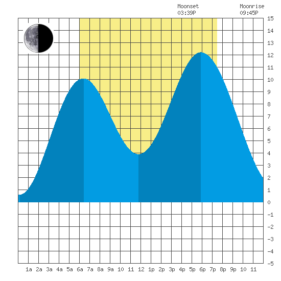 Keete Inlet tide chart for Wednesday, September 6, 2023
