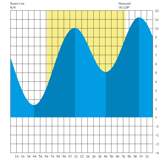 Keete Inlet tide chart for Saturday, September 9, 2023
