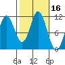 Keete Inlet tide chart for Monday, October 16, 2023