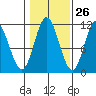 Keete Inlet tide chart for Thursday, October 26, 2023