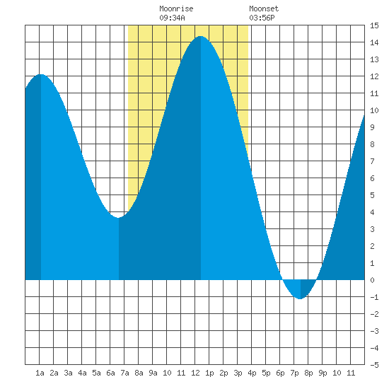 Keete Inlet tide chart for Tuesday, November 14, 2023