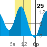 Keete Inlet tide chart for Saturday, November 25, 2023
