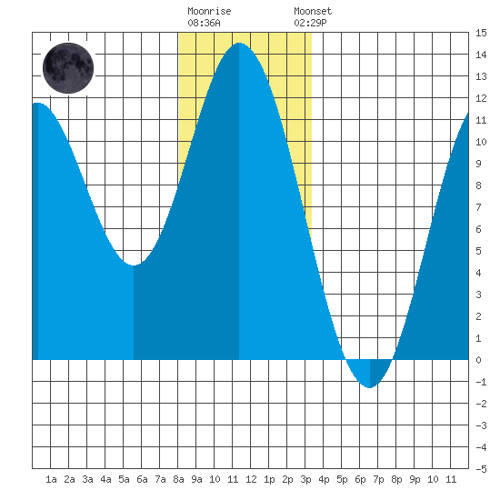 Keete Inlet tide chart for Tuesday, December 12, 2023