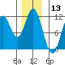 Keete Inlet tide chart for Wednesday, December 13, 2023