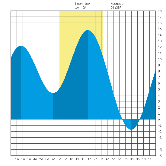 Keete Inlet tide chart for Thursday, December 14, 2023