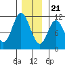 Keete Inlet tide chart for Thursday, December 21, 2023