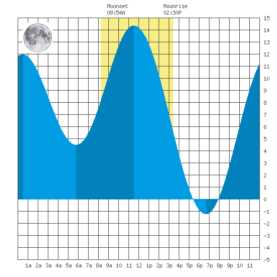 Keete Inlet tide chart for Tuesday, December 26, 2023