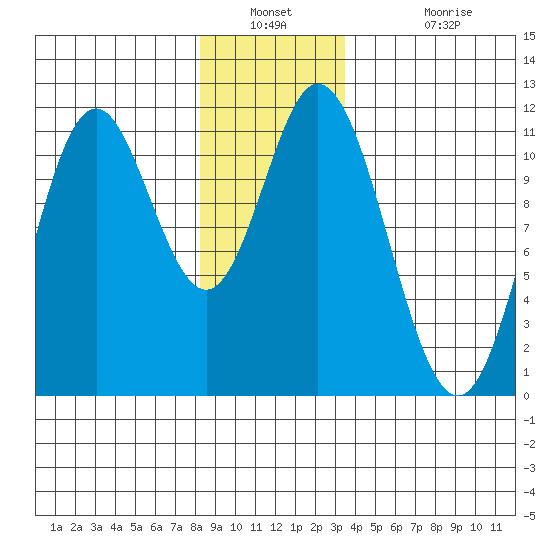 Keete Inlet tide chart for Saturday, December 30, 2023