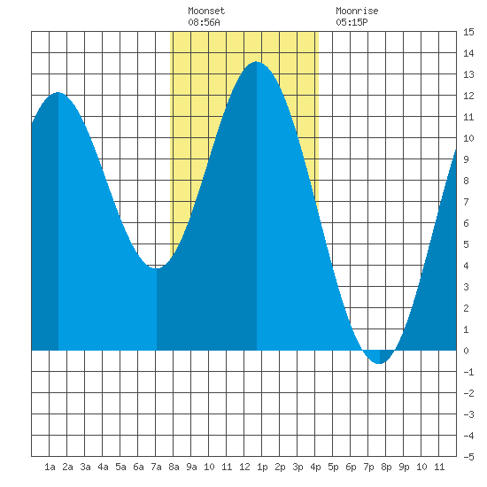 Keete Inlet tide chart for Friday, January 26, 2024