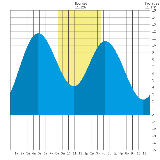 Keete Inlet tide chart for Tuesday, January 2, 2024