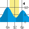 Keete Inlet tide chart for Thursday, January 4, 2024