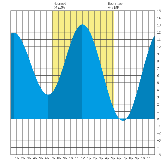 Keete Inlet tide chart for Friday, February 23, 2024
