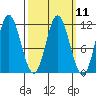 Keete Inlet tide chart for Monday, March 11, 2024