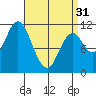 Keete Inlet tide chart for Sunday, March 31, 2024
