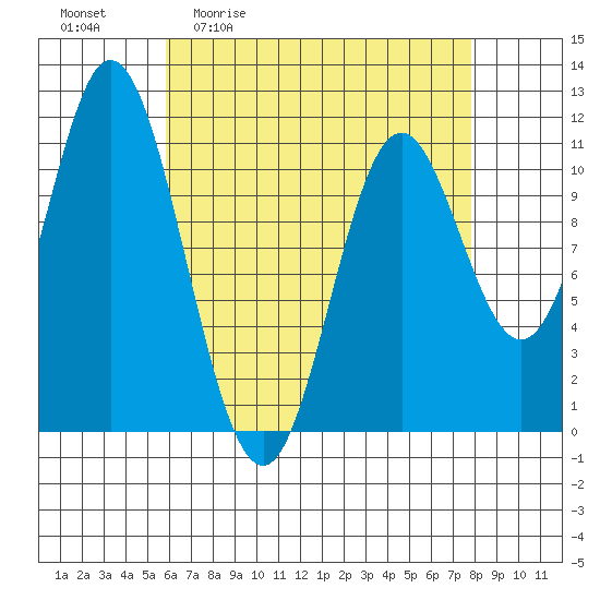 Keete Inlet tide chart for Friday, April 12, 2024