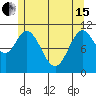 Keete Inlet tide chart for Wednesday, May 15, 2024