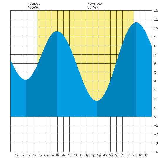 Keete Inlet tide chart for Thursday, May 16, 2024
