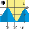 Keete Inlet tide chart for Wednesday, May 1, 2024