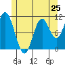 Keete Inlet tide chart for Saturday, May 25, 2024