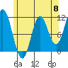 Keete Inlet tide chart for Wednesday, May 8, 2024