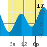 Keete Inlet tide chart for Monday, June 17, 2024