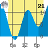 Keete Inlet tide chart for Friday, June 21, 2024