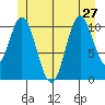 Keete Inlet tide chart for Thursday, June 27, 2024
