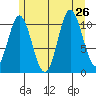 Keete Inlet tide chart for Friday, July 26, 2024