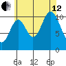 Keete Inlet tide chart for Monday, August 12, 2024