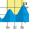 Keete Inlet tide chart for Tuesday, August 13, 2024