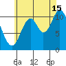 Keete Inlet tide chart for Thursday, August 15, 2024