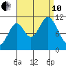 Keete Inlet tide chart for Tuesday, September 10, 2024