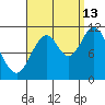 Keete Inlet tide chart for Friday, September 13, 2024