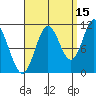 Keete Inlet tide chart for Sunday, September 15, 2024