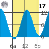 Keete Inlet tide chart for Tuesday, September 17, 2024