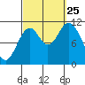 Keete Inlet tide chart for Wednesday, September 25, 2024