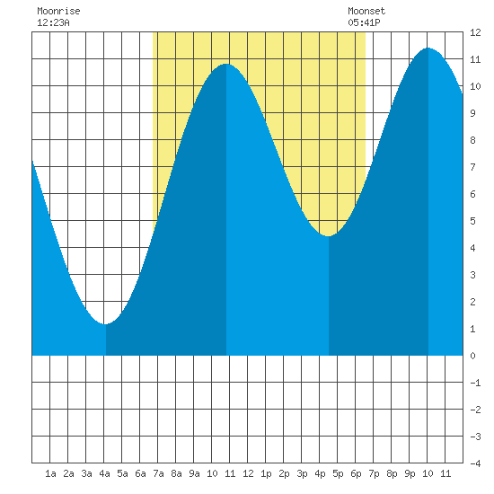 Keete Inlet tide chart for Friday, September 27, 2024