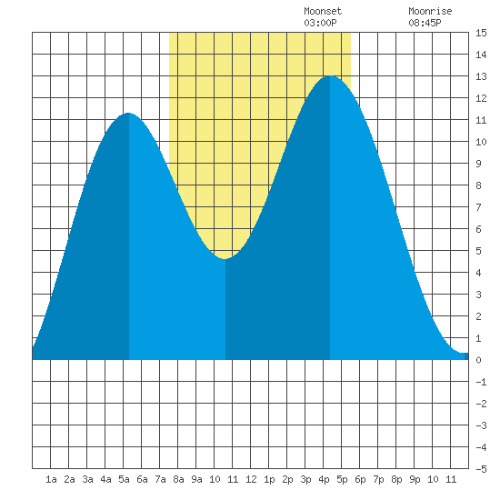 Keete Inlet tide chart for Tuesday, October 22, 2024