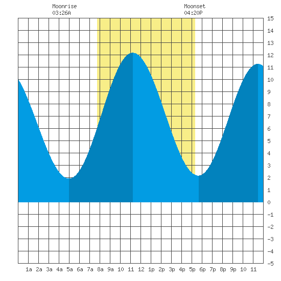 Keete Inlet tide chart for Monday, October 28, 2024