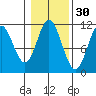 Keete Inlet tide chart for Wednesday, October 30, 2024