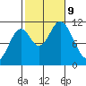 Keete Inlet tide chart for Wednesday, October 9, 2024