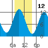Keete Inlet tide chart for Tuesday, November 12, 2024