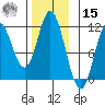 Keete Inlet tide chart for Friday, November 15, 2024