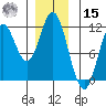 Keete Inlet tide chart for Sunday, December 15, 2024